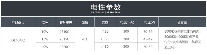 DL40/32 Ra80 10-20W 120-130Lm/W(圖8)