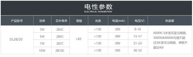 DL28/20 Ra80 3-10W 120-130Lm/W(圖8)