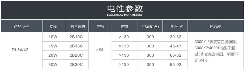 DL76/60 Ra80 15-50W 120-130Lm/W(圖8)