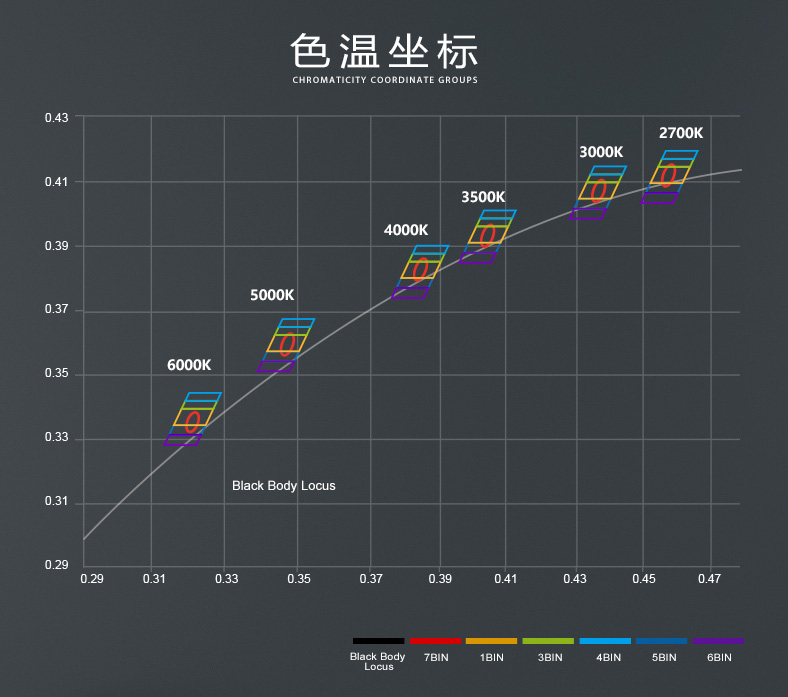 雙色溫60W 12V攝影燈光源 3535/19(圖8)